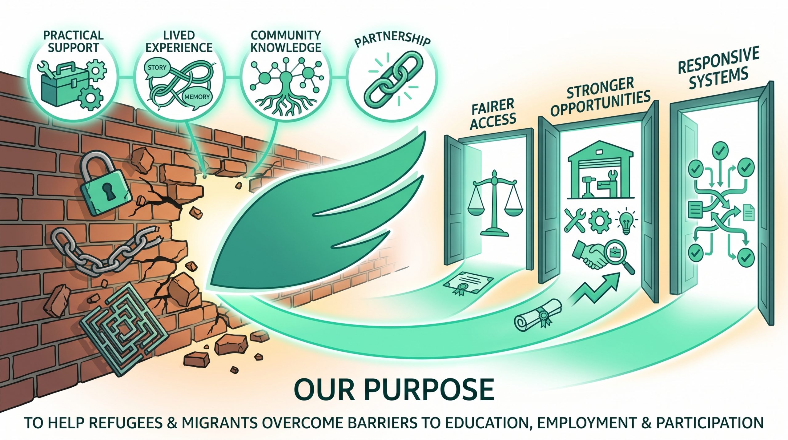 URP Our Purpose